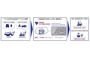 NEC、LLMと画像分析技術を活用した防災・減災の取り組み- つくば市で実証実験