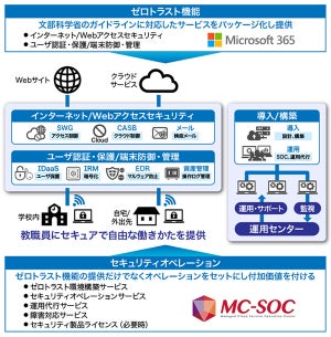 教職員を支援する教育員会向けのゼロトラストマネージドサービス提供開始