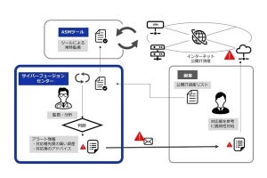 DNP、公開IT資産のセキュリティ監視業務を支援するサービスを提供開始