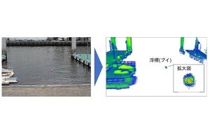 NEC、3D-LiDARを用いて遠方から高精度に潮位を測定する技術を開発