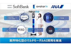 ソフトバンク、ANAHD子会社に出資‐マルチモーダルAIの開発を支援