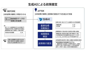 「NEC EBPM支援サービス」が生成AI活用し政策案を提言する機能を実装