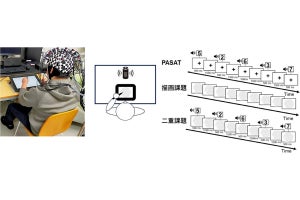 マルチタスクで頭がパンクしそうな時の脳活動とは？ - 北大などが可視化