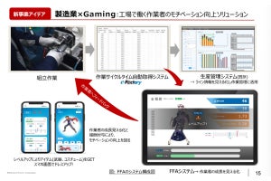 三菱電機が挑むゲーミフィケーションによる生産現場のモチベーション向上