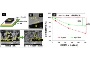 ダイセルと阪大、SiCパワー半導体向けの銀・シリコン複合焼結材を開発