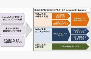 日立、「生成AI活用プロフェッショナルサービス powered by Lumada」提供