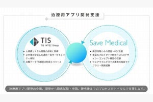 TIS、DTx/SaMDの設計・開発行うSave Medicalに出資 - 治療用アプリ開発