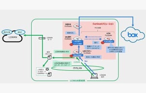 フォーティネット、自治体のクラウド活用向けセキュリティ対策パッケージをBoxに拡張