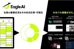 オルツ、従業員稼働計測コンサルティングサービス「EagleAI」を提供開始