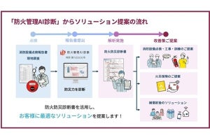 WAVE1×三井住友海上、「防火管理AI診断」に基づくの防災ソリューションを提供