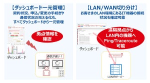 ネットワークとセキュリティの運用自動化を支援する「Prime ConnectONE」提供開始