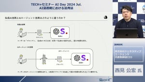 AIエージェントがもたらすビジネスの変革と人間の新たな役割