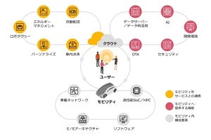 PwCコンサル、「SDV」に取り組む企業に対し総合的なサービスを提供開始