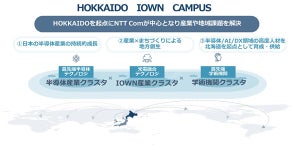 NTT Comが「HOKKAIDO IOWN CAMPUS」発足、北海道を起点にIWONで社会課題を解決