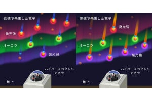 核融合研など、暗いオーロラでも二次元分光観測が可能な特殊カメラを開発