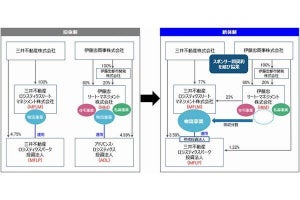 三井不動産×伊藤忠商事、物流不動産やインダストリアル不動産分野で協業