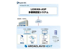 両備システムズ、LGWAN-ASPサービスとして多要素認証セキュリティを自治体に提供