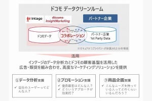 高度な顧客分析が可能な「ドコモ データクリーンルーム」、提供開始