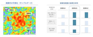 KDDI、位置情報と興味関心データを活用するリテール向けソリューションを発表