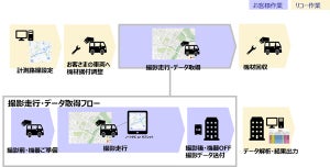 リコー、路面簡易点検支援サービスの可搬式装置をレンタル提供開始