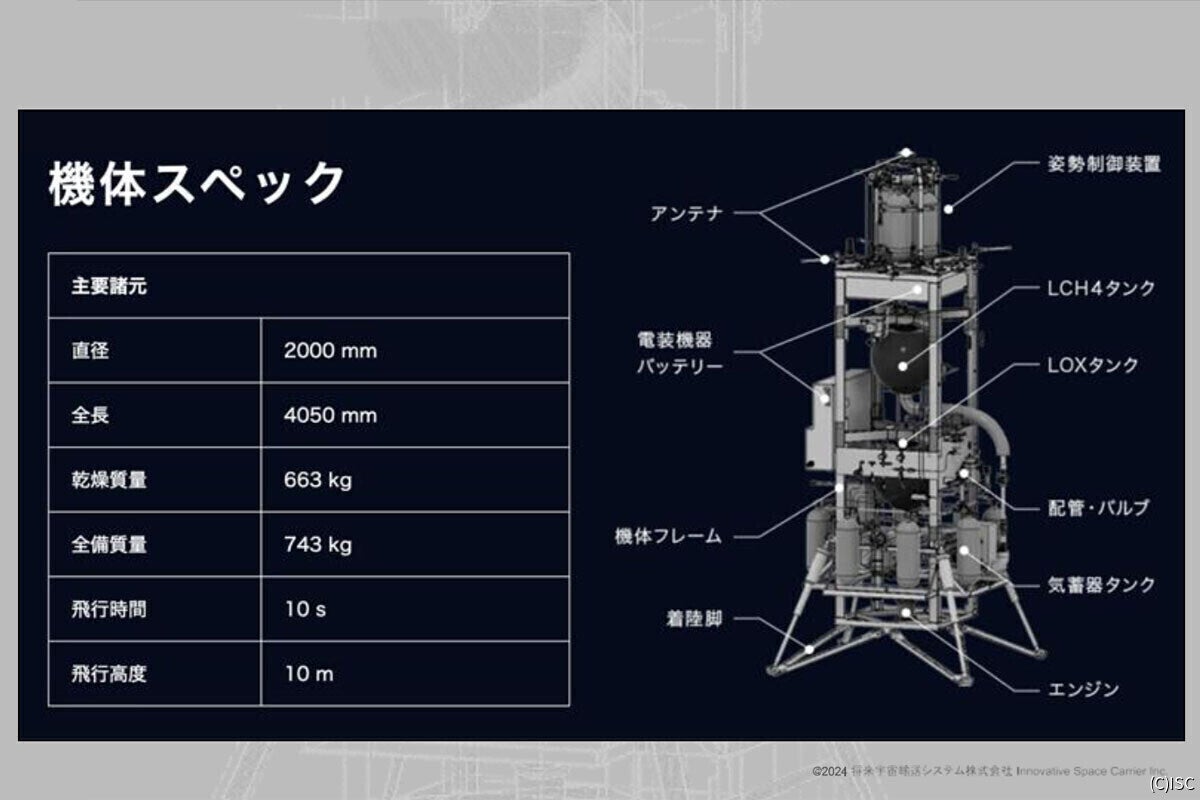 ISC、小型ロケット離着陸試験「ASCA hopper」を和歌山県で2025年にも実施へ