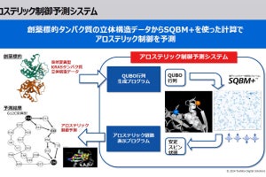 東芝とRevorf、創薬困難タンパク質向けIT創薬ソリューションの提供で協力