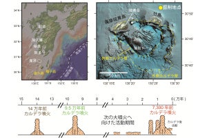 JAMSTECなど、九州カルデラ最南端「鬼界カルデラ」の噴火メカニズムを解明