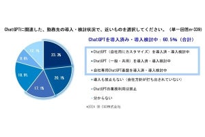 6割以上の企業がChatGPTを導入済みまたは検討中- SB C&Sが調査