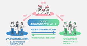 SCSKら、Dr2GOを活用し大阪エリアでがん治療の地域医療DXに向けた実証を開始