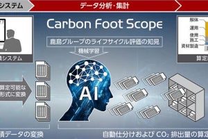 鹿島、AIで建物のライフサイクル全体のCO2排出量を算定‐作業時間を8割削減