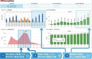 日立ソリューションズ、サブスク管理システムにダッシュボードを標準搭載