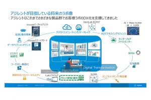 デジタル技術はラボをどこまで進化させるのか、アジレントが提案する分析ラボのDX