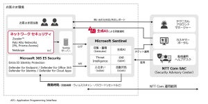 NTT ComのマネージドSOARがネットワークセキュリティ製品のログに対応