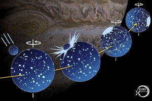 神戸大、木星衛星ガニメデに直径300kmの巨大小惑星が衝突していたと発表