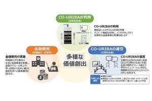 常陽銀行×日立、無人店舗を活用した生徒参加型の金融・DXリテラシー教育を開始