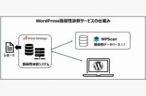 プライム・ストラテジー、WordPress簡易脆弱性診断サービス提供