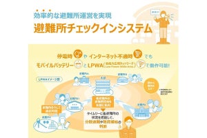 栃木県矢板市、災害時の避難所運営を支援する「避難所チェックインシステム」導入