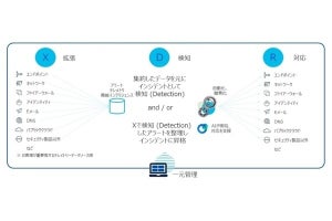 シスコ×前橋赤十字病院×ユニアデックス、院内ネットワークのセキュリティで連携