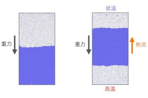 水蒸気の上に水が存在？　茨城大、シミュレーションでその可能性を発見