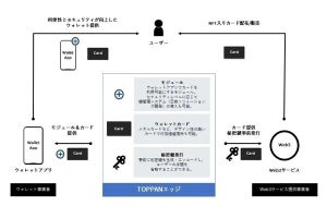 TOPPANエッジ、Web3ウォレット向けのカード型セキュリティモジュールを開発