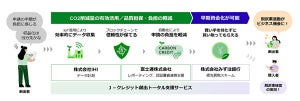 IHIなど、J-クレジット創出トータル支援サービスの開発に向け覚書を締結