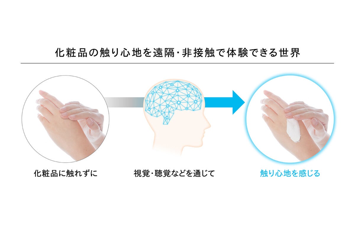 資生堂とNTT、化粧品の触り心地を遠隔で体験できる新技術開発に着手