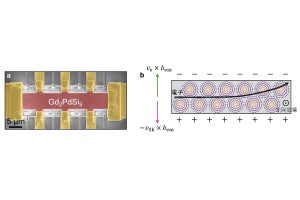 理研と東大、「スキルミオン」を電流で自由に駆動できることを実証