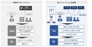 IIJ、独自開発のAIエンジンで事業特性にあった人材開発を支援するソリューション