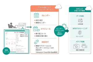 日立Sol、業務アプリケーションのスケジュール管理を支援するクラウド型サービス