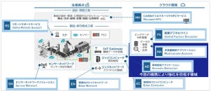 SCSKとブレインズテクノロジーが協業、製造業向け「Duetics」を強化