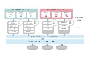 電通総研×大垣共立銀ら、自治体のスマートシティ推進を目的に包括連携協定を締結