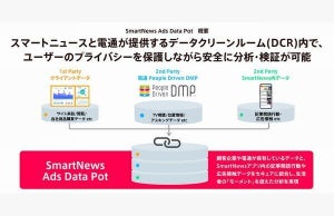 電通デジタル×電通、スマートニュースとデータクリーンルーム構築