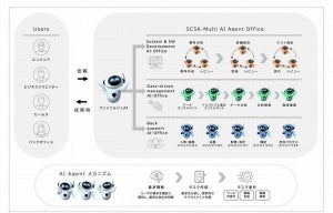 SCSK、自律型AIエージェントの概念実証を開始