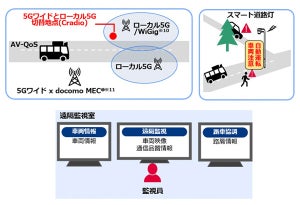 NTT Comなど、よこはま動物園ズーラシア付近で自動運転バスの実証を開始